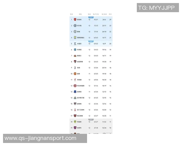 阿森纳本赛季有望以80分夺冠英超最低70分也能实现新纪录