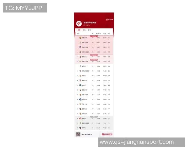 西甲最新积分榜分析马竞仍落后巴萨六分皇马紧随其后排名第二 西甲最新积分榜分析马竞仍落后巴萨六分皇马紧随其后排名第二